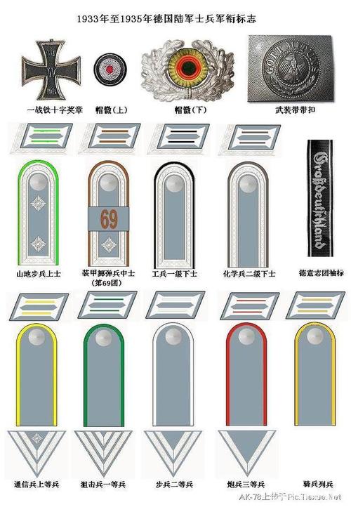 1933-1935年德国陆军士兵军衔标识