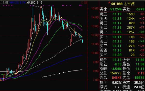 ？  记得在前面的博文里写过有关太平洋到太平间的事情，