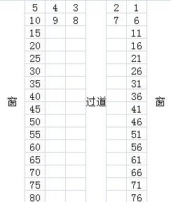 买到想坐的火车座位看看火车车厢座位分布图