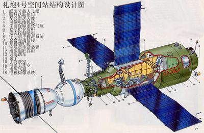 前苏联"礼炮"号空间站