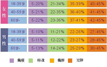 除了脂肪含量少会影响女性孕育以外,以下这些也需要