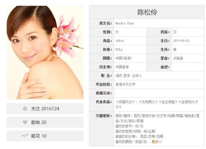 陈松伶个人资料介绍