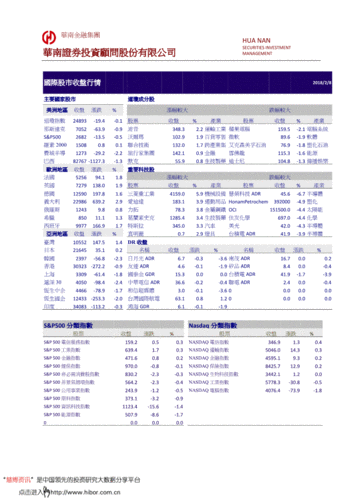 研究报告:华南投顾-国际股市收盘行情-180208