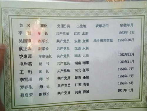 在抗美援朝战争中牺牲的团级以上烈士名单.