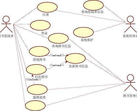 图书管理系统用例图