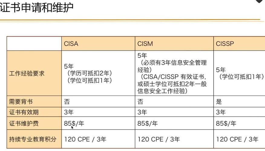 cisacismcissp证书区别及cisposcposceche简介