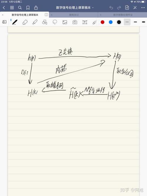 goodnotes如何保存?