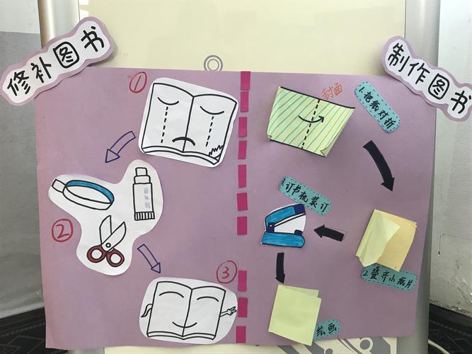 我们不仅爱护图书,在不小心把书弄坏了后,我们也会自己修补它