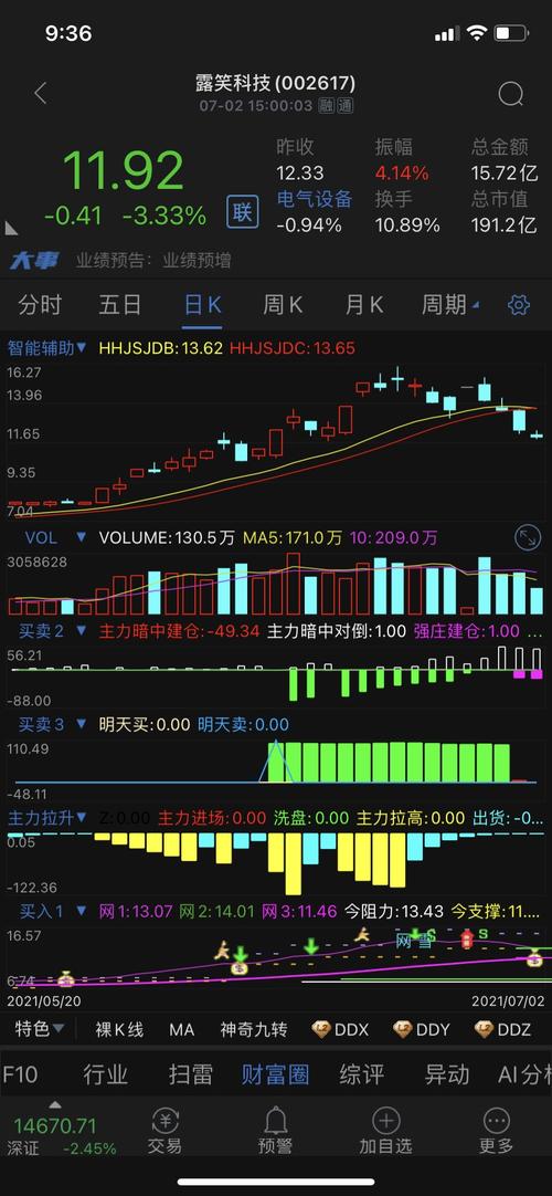 露笑科技股票价格_行情_走势图—东方财富网