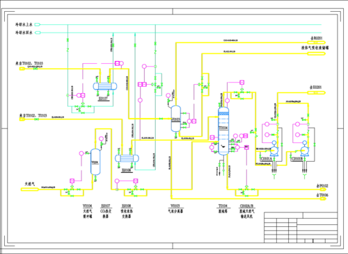仪表流程图(pid)