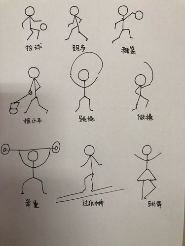 提高技能 画出精彩——新晃县幼儿园新教师简笔画技能培训活动