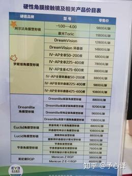 角膜塑形镜(ok镜)的选择经过与佩戴感受