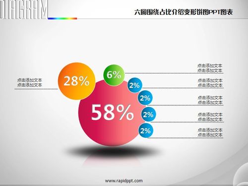 六圆围绕占比介绍变形饼图ppt图表