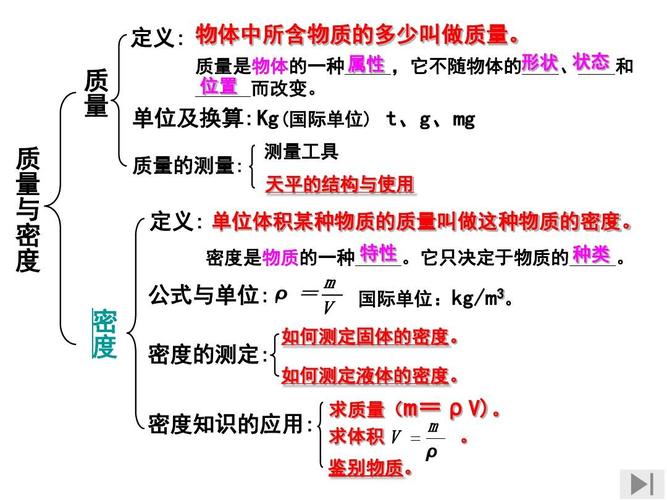 八年级物理质量与密度ppt