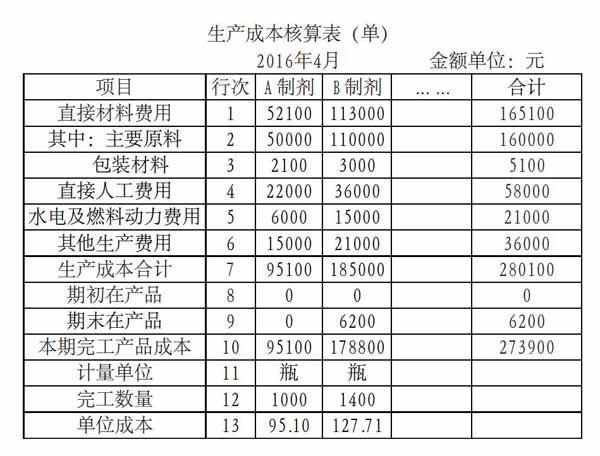 医院自制药剂成本核算方法探讨
