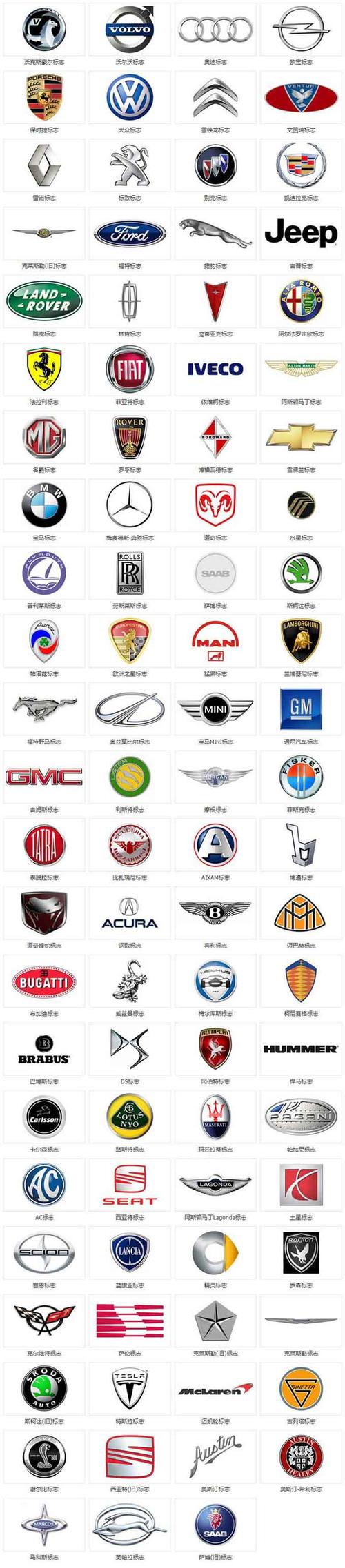 车型大全全部品牌标志图解 汽车品牌大全标志图 所有汽车标志图片大全
