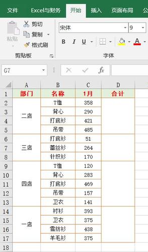 不规则的表格:合并了单元格,如何对其中的数据求和,计数呢?