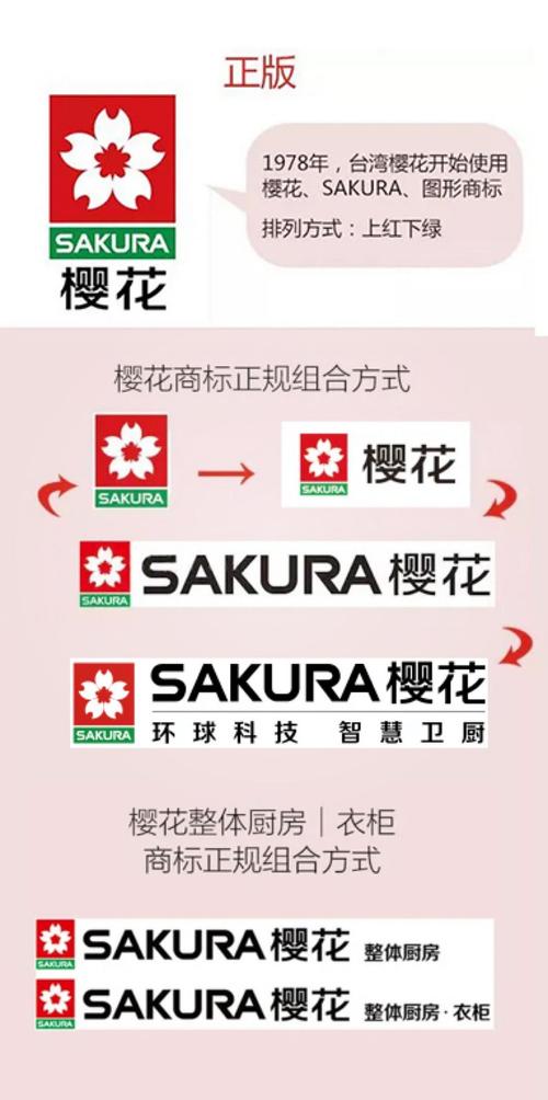 樱花卫厨燃气灶"防不胜仿",sakura樱花打假永不停歇