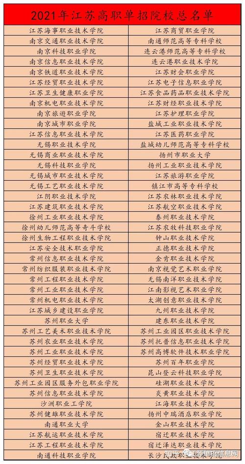 江苏高职单招院校名单汇总