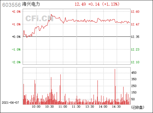 海兴电力(603556)_股票行情,行情首页_中财网