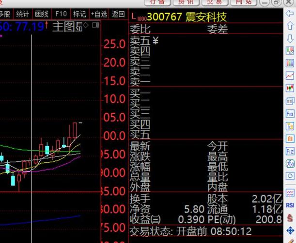 21韵达1a股票价格_行情_走势图—东方财富网