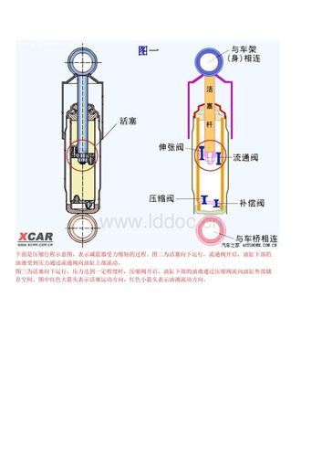 液压减震器的工作原理.doc