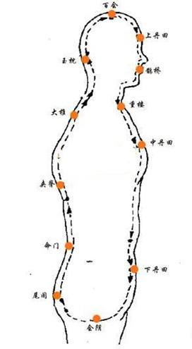 请懂中医的朋友解释一下什么是气自丹田透双关,双关是
