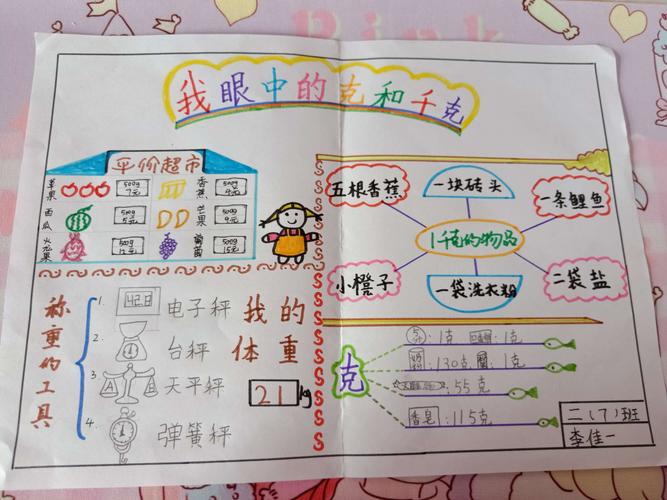 我眼中的克和千克调研报告展示