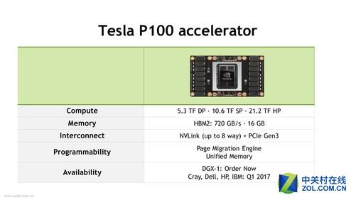 世界首款hbm2 gpu nvidia供货tesla p100