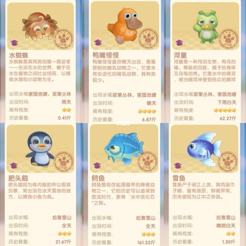 雨后|摩尔庄园攻略之鱼类全图鉴266_摩尔庄园_教程