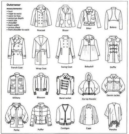 儿童简笔画:服饰画法,裙子鞋子等带你美出天际