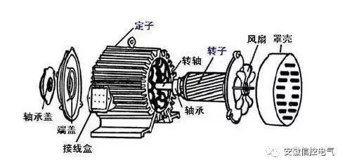 同步电机和异步电机的区别!|电动机|发电机|转子|定子