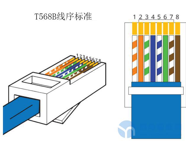 棕应用rj45水晶头一般端接在网线两端,用来连接计算机等网络设备,而