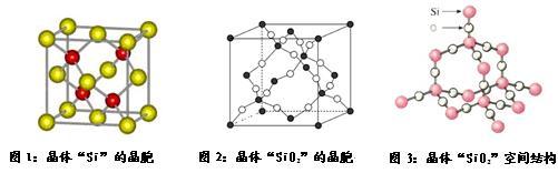 下图是晶体"硅"及"二氧化硅"的晶胞示意图: 试回答: (1)请写出sio2