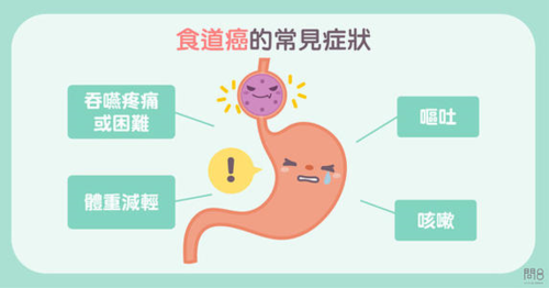 现在很多癌症疾病,如肺癌,肝癌,食道癌等,在早期的时候往往症状