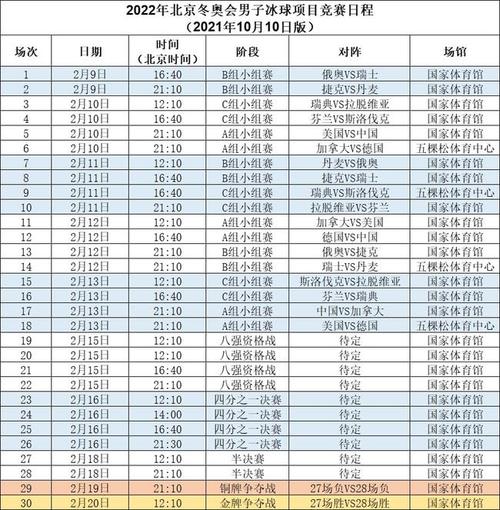 网易首页>网易号>正文申请入驻> 2022年北京冬奥会男子冰球项目竞赛