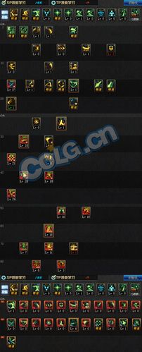 dnf剑豪525改版后加点