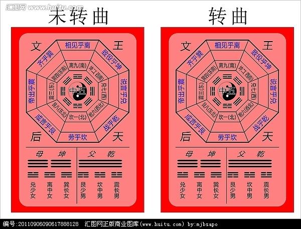 后天八卦图
