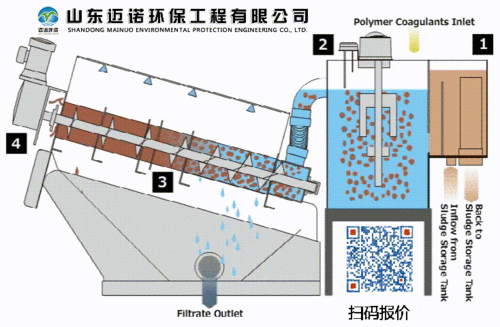 叠螺式污水脱水机 叠螺式污泥脱水机302 厂家加工 叠螺式污泥机