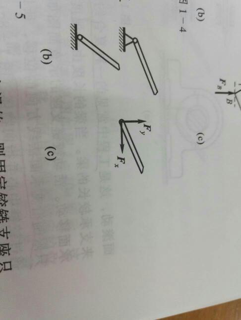 工程力学受力分析的固定铰链支座,为什么有画在物体上