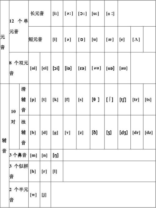 48个国际音标以及对应的字母组合发音