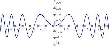 求两个函数图像sinx^2和sin1/x