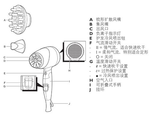 供应批发电吹风_飞利浦电吹风hp8203(负离子)