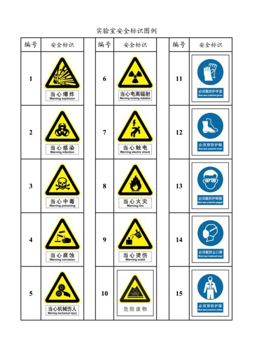 实验室安全标识图例.doc 4页