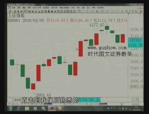 李丰黄金k线理论-揭秘股市十大标志性k线