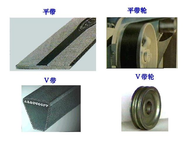 第5章 带传动和链传动ppt