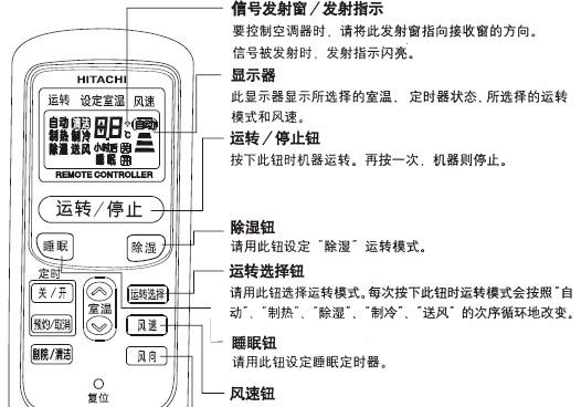 日立空调kfr-72lw/w型使用说明书