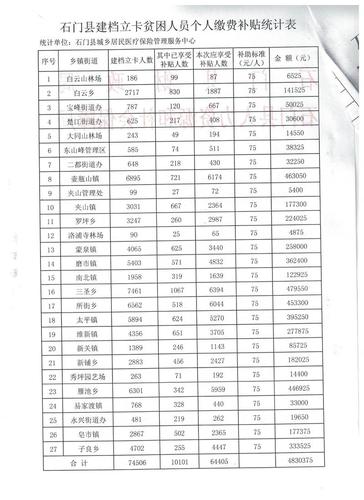 >> 关于下达2017年建档立卡户贫困人员参加城乡居民医疗保险个人缴费