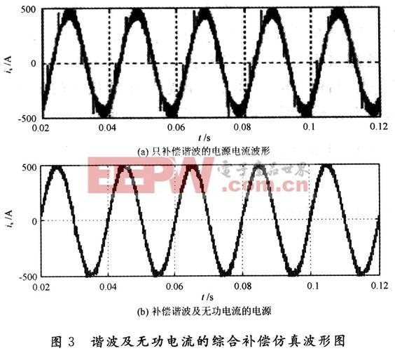 电力系统谐波,负序与无功电流复合补偿策略的研究