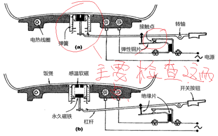 电饭锅跳不了闸了,哪坏了呀